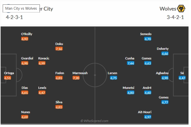 Man City vs Wolves, 2h00 ngày 3/5/2025