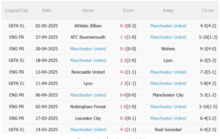 Brentford vs MU, 20h00 ngày 4/5/2025
