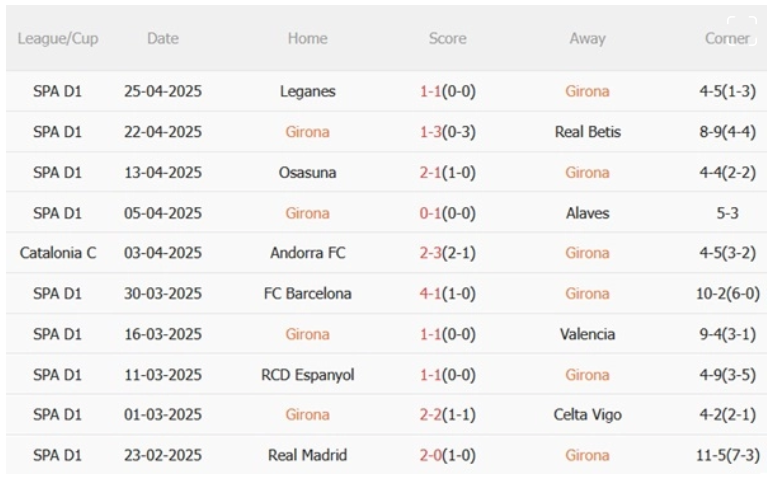 Girona vs Mallorca, 02h00 ngày 6/5/2025