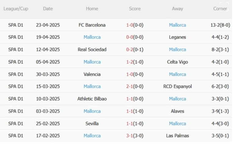 Girona vs Mallorca, 02h00 ngày 6/5/2025