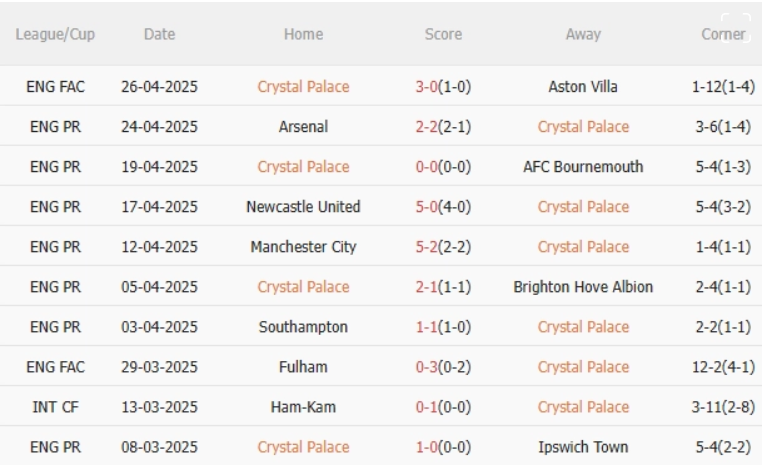 Nhận định Crystal Palace vs Nottingham, 2h00 ngày 6/5/2025