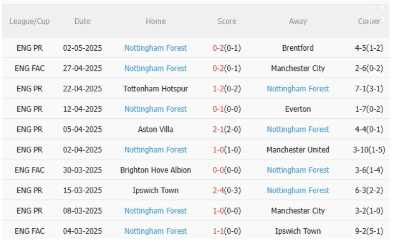 Nhận định Crystal Palace vs Nottingham, 2h00 ngày 6/5/2025