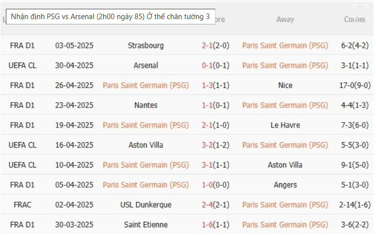 PSG vs Arsenal, 2h00 ngày 8/5/2025
