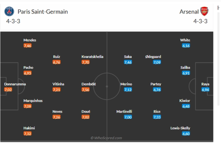 PSG vs Arsenal, 2h00 ngày 8/5/2025