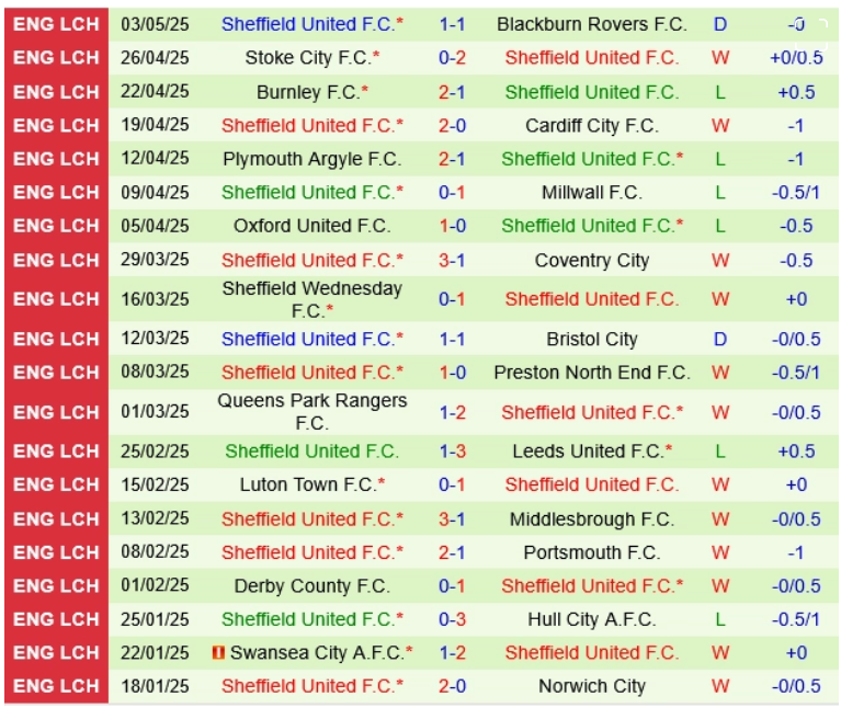 Bristol City vs Sheffield United, 2h00 ngày 9/5/2025