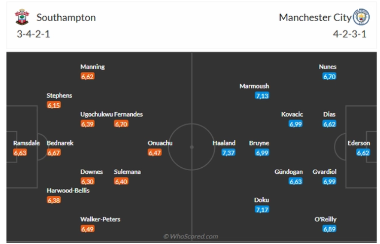 Southampton vs Man City, 21h00 ngày 10/5/2025