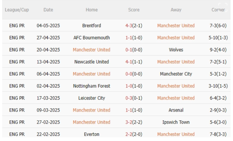 MU vs West Ham, 20h15 ngày 11/5/2025: "Quỷ đỏ"