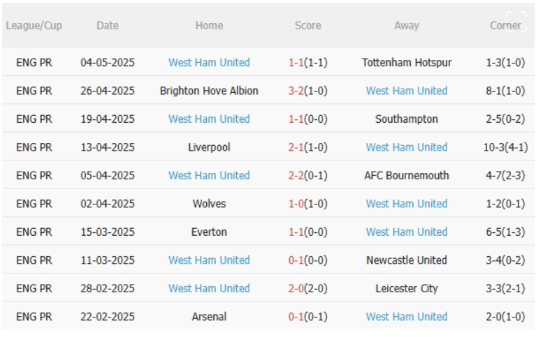 MU vs West Ham, 20h15 ngày 11/5/2025: "Quỷ đỏ"
