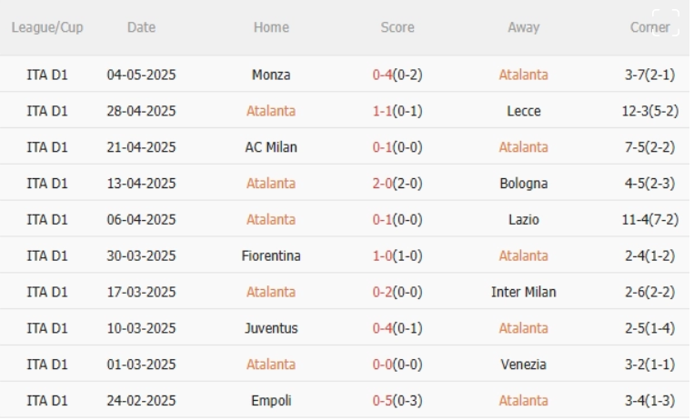 Atalanta vs Roma, 1h45 ngày 13/5/2025