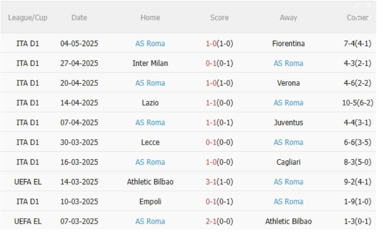 Atalanta vs Roma, 1h45 ngày 13/5/2025