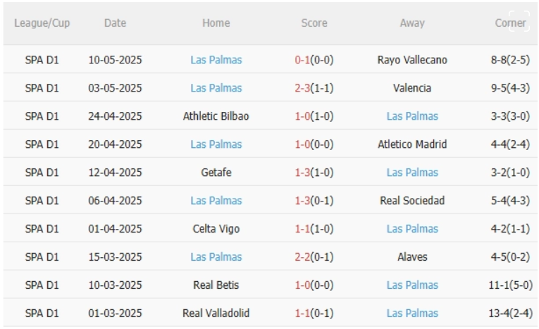 Sevilla vs Las Palmas, 2h30 ngày 14/5/2025