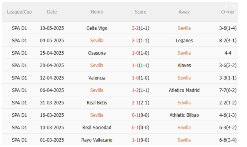 Sevilla vs Las Palmas, 2h30 ngày 14/5/2025
