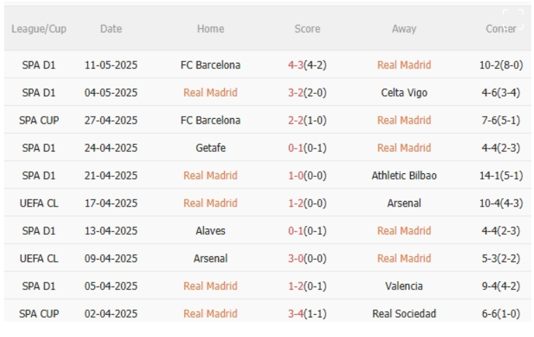 Real Madrid vs Mallorca 2h30 ngày 15/05/2025