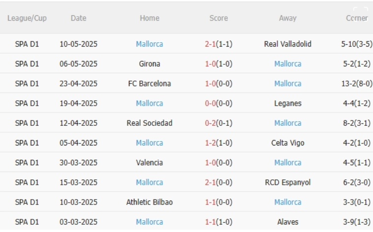 Real Madrid vs Mallorca 2h30 ngày 15/05/2025