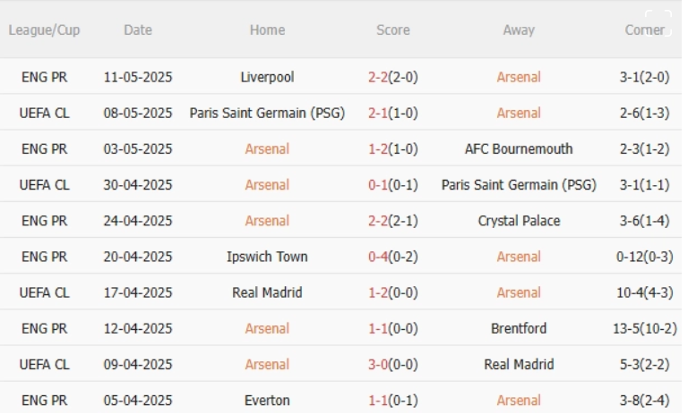Arsenal vs Newcastle, 22h30 ngày 18/5/2025