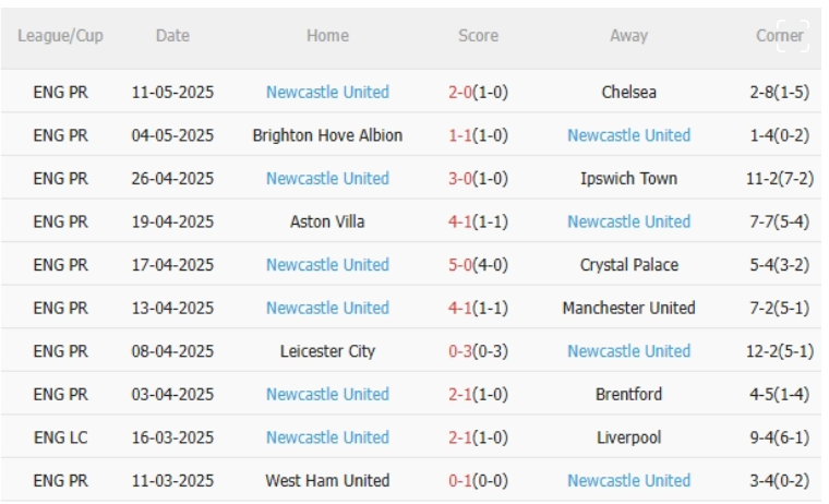 Arsenal vs Newcastle, 22h30 ngày 18/5/2025