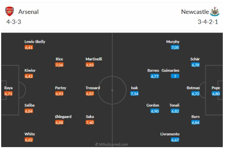 Arsenal vs Newcastle, 22h30 ngày 18/5/2025