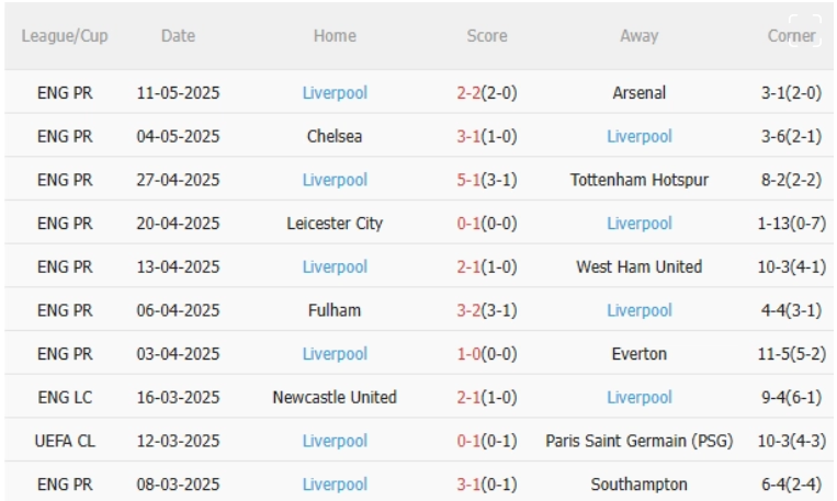 Brighton vs Liverpool, 2h00 ngày 20/5/2025