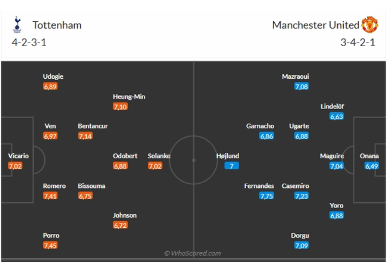 Tottenham vs MU, 2h00 ngày 22/5/2025