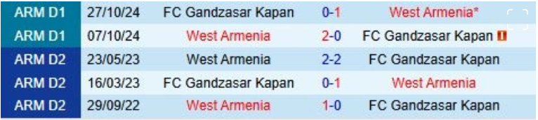 West Armenia vs Gandzasar, 19h00 ngày 22/5/2025