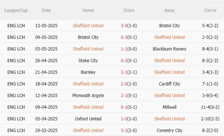 Sheffield United vs Sunderland, 21h00 ngày 24/5/2025