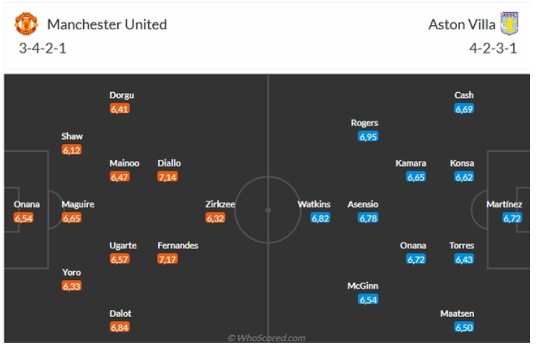 MU vs Aston Villa, 22h00 ngày 25/5/2025: "Quỷ đỏ" có thể sập Old Trafford?