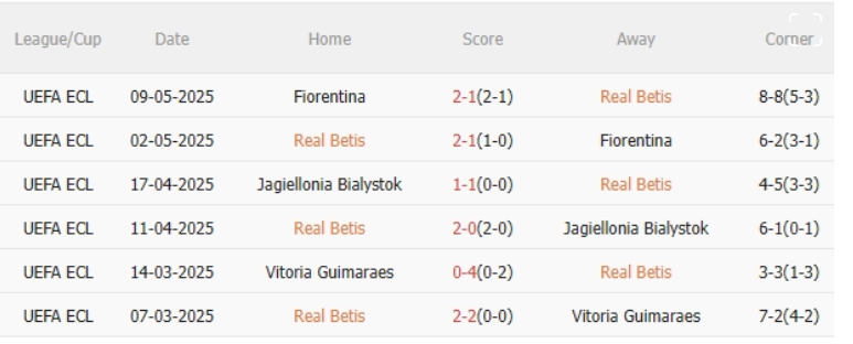 Real Betis vs Chelsea, 2h00 ngày 29/5/2025: Kỷ lục cho The Blues?