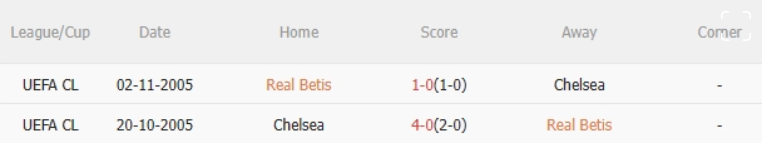 Real Betis vs Chelsea, 2h00 ngày 29/5/2025: Kỷ lục cho The Blues?