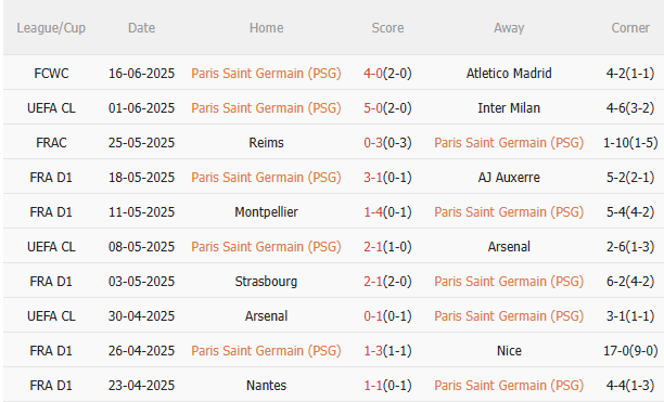 PSG vs Botafogo, 8h00 ngày 20/6/2025: "Gã nhà giàu" Pháp thị uy tại FIFA Club World Cup!