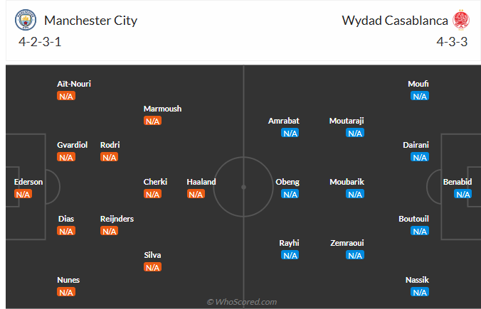 Man City vs Wydad Casablanca, 23h00 ngày 18/6: "Man xanh" thị uy sức mạnh