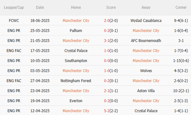 Man City vs Al Ain, 8h00 ngày 23/6/2025: Vé sớm cho "Man xanh" tại FIFA Club World Cup!