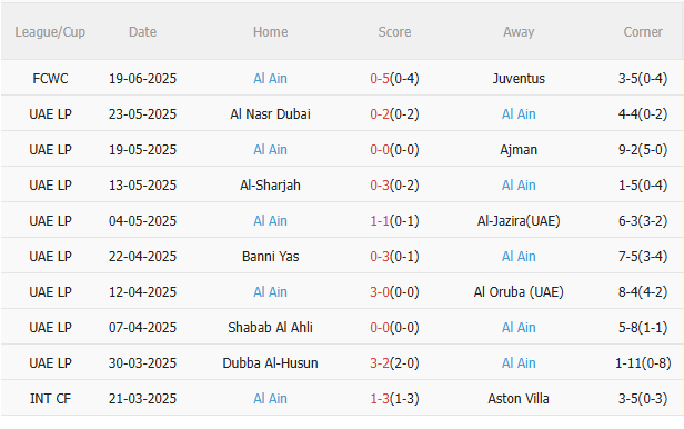 Man City vs Al Ain, 8h00 ngày 23/6/2025: Vé sớm cho "Man xanh" tại FIFA Club World Cup!
