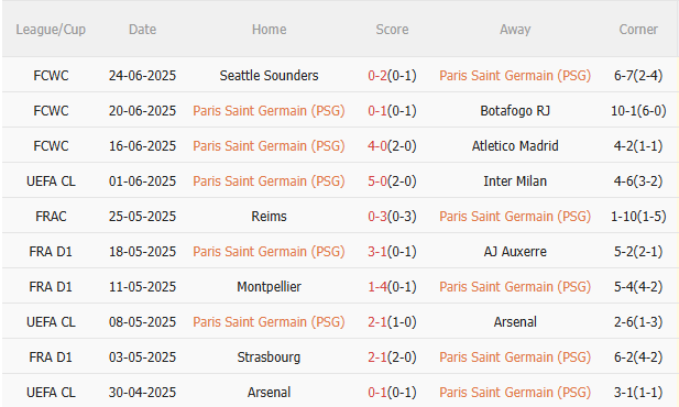 PSG vs Inter Miami: Đại Chiến Vòng 1/8 Club World Cup Đáng Chờ Đợi