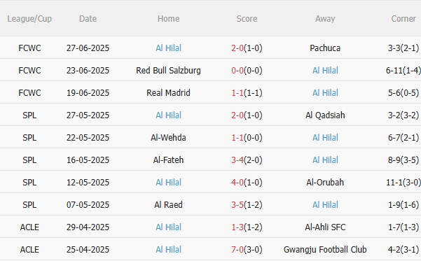 Man City vs Al Hilal, 8h00 ngày 1/7