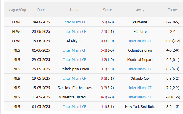 PSG vs Inter Miami: Đại Chiến Vòng 1/8 Club World Cup Đáng Chờ Đợi