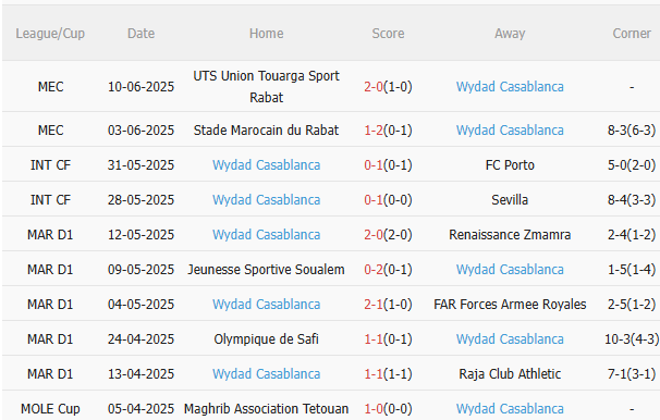 Man City vs Wydad Casablanca, 23h00 ngày 18/6: "Man xanh" thị uy sức mạnh