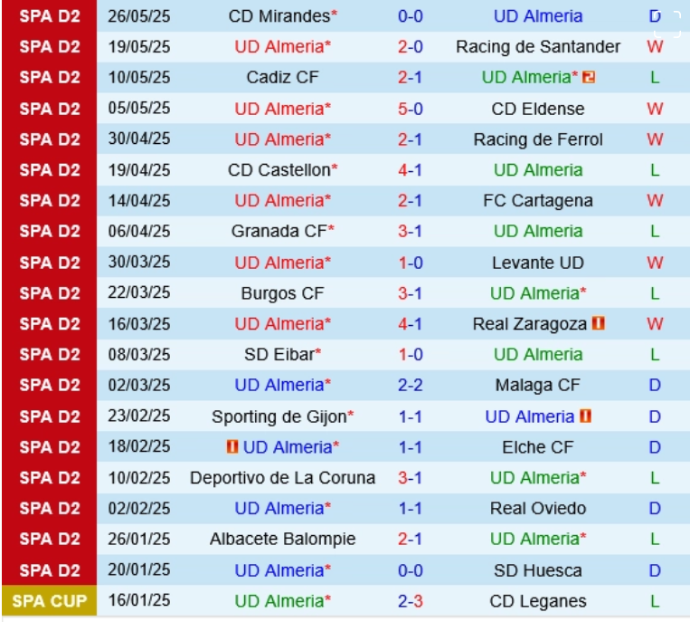 Almeria vs Tenerife, 23h30 ngày 1/6/2025: Quyết đấu cuối mùa La Liga 2!