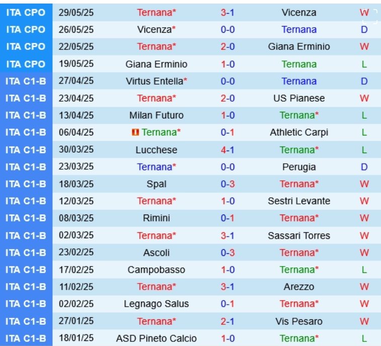 Ternana vs Pescara, 2h15 ngày 3/6: Cuộc chiến sinh tử Play-off Serie B!