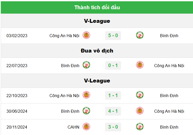Bình Định vs CAHN, 18h00 ngày 3/6/2025: Siêu đại chiến V-League!