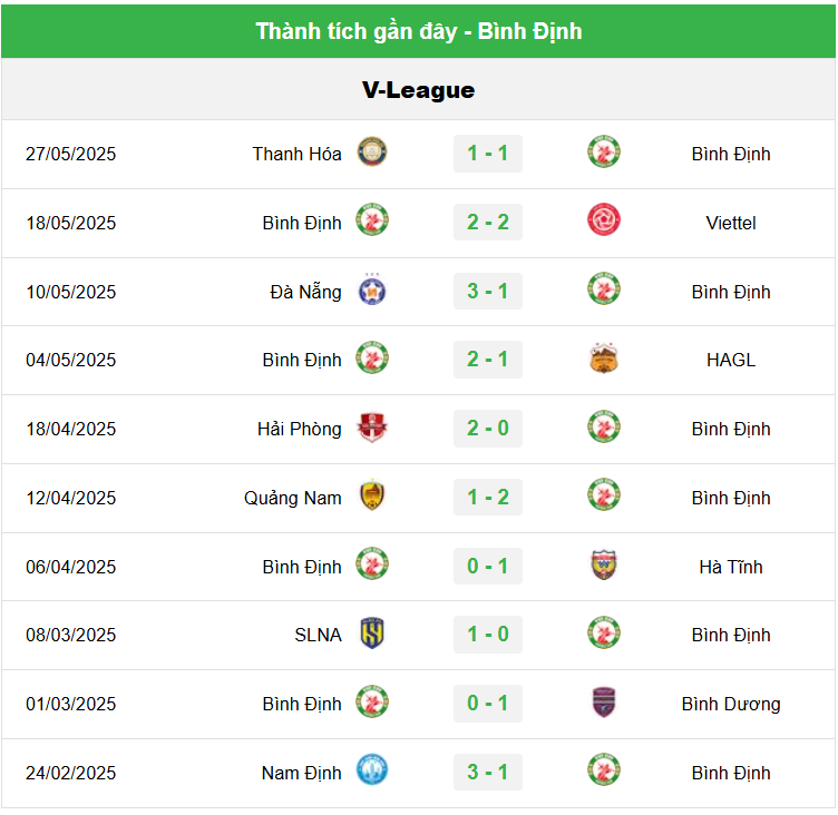 Bình Định vs CAHN, 18h00 ngày 3/6/2025: Siêu đại chiến V-League!