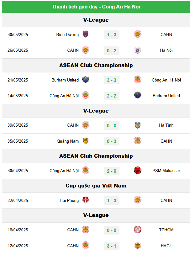 Bình Định vs CAHN, 18h00 ngày 3/6/2025: Siêu đại chiến V-League!