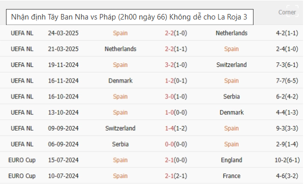 Tây Ban Nha vs Pháp, 2h00 ngày 6/6/2025: "La Roja" gặp thử thách lớn!