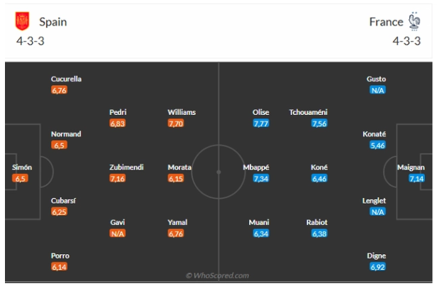 Tây Ban Nha vs Pháp, 2h00 ngày 6/6/2025: "La Roja" gặp thử thách lớn!