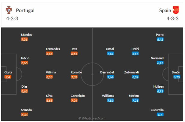 Bồ Đào Nha vs Tây Ban Nha, 2h00 ngày 9/6/2025: Chung kết Nations League