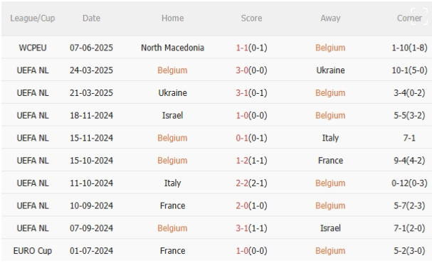 Bỉ vs Wales, 1h45 ngày 10/6: "Quỷ đỏ" quyết tâm giành 3 điểm!