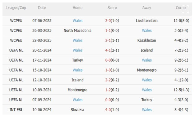 Bỉ vs Wales, 1h45 ngày 10/6: "Quỷ đỏ" quyết tâm giành 3 điểm!