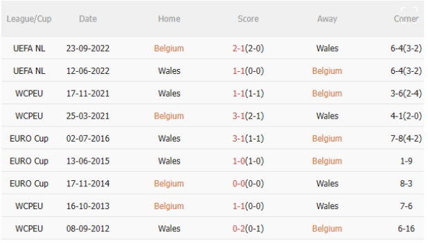 Bỉ vs Wales, 1h45 ngày 10/6: "Quỷ đỏ" quyết tâm giành 3 điểm!