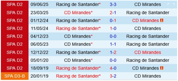 Mirandés vs Racing Santander, 2h00 ngày 13/6: Quyết đấu cuối mùa La Liga 2!