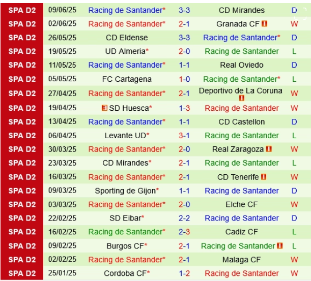 Mirandés vs Racing Santander, 2h00 ngày 13/6: Quyết đấu cuối mùa La Liga 2!