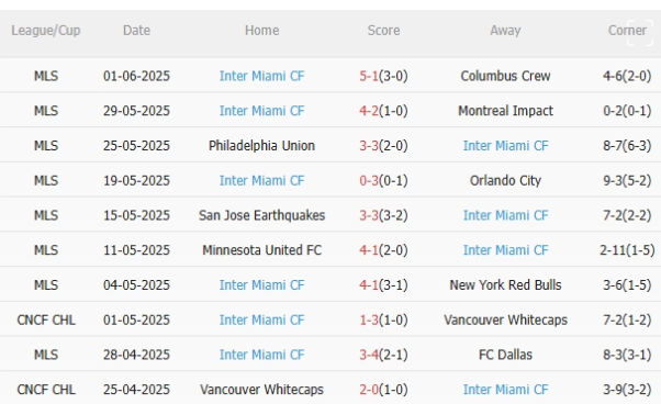 Al Ahly vs Inter Miami, 7h00 ngày 15/6